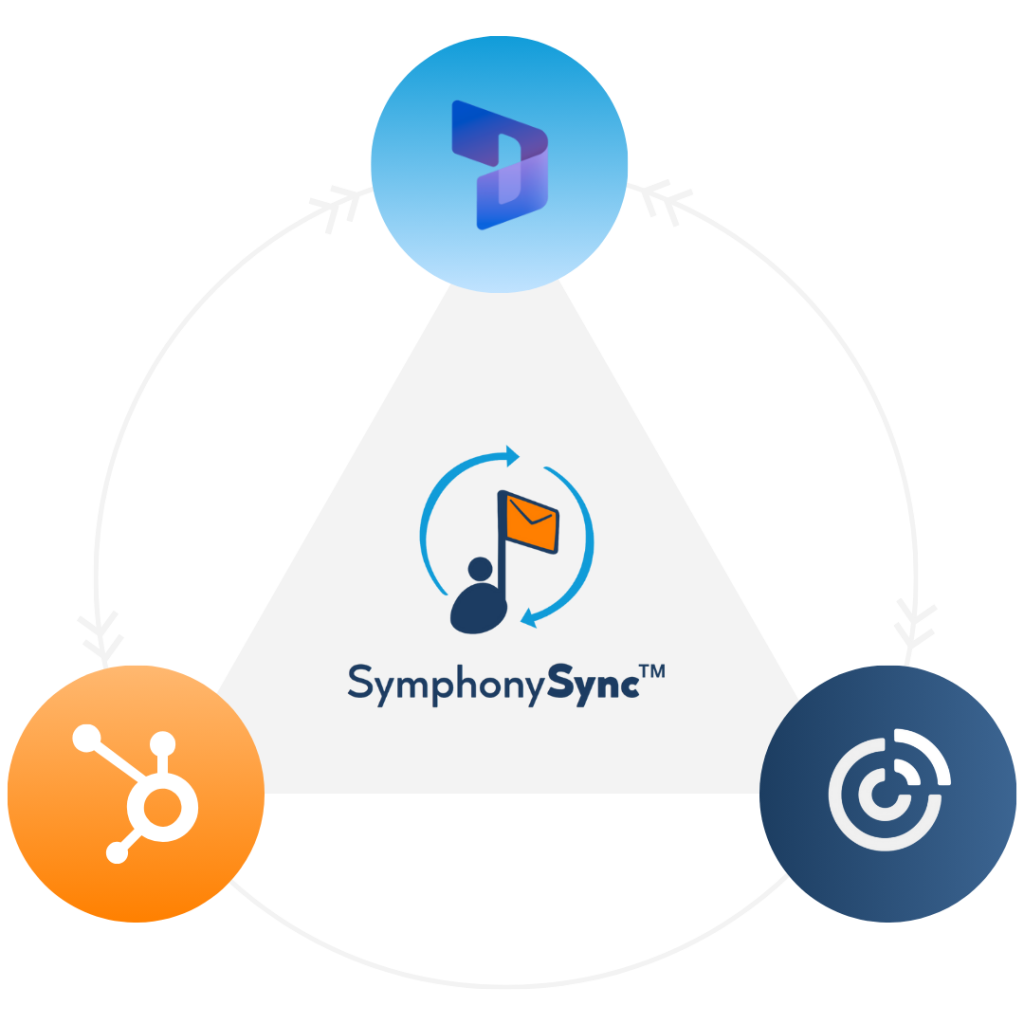 HubSpot or Constant Contact Sync