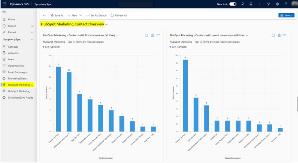 SymphonySync Reports