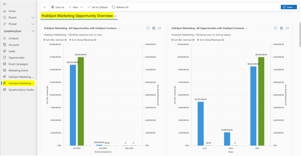 SymphonySync Reports